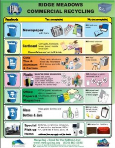 RMRS Business Recycling Sort Flyer 2011 (CRC)